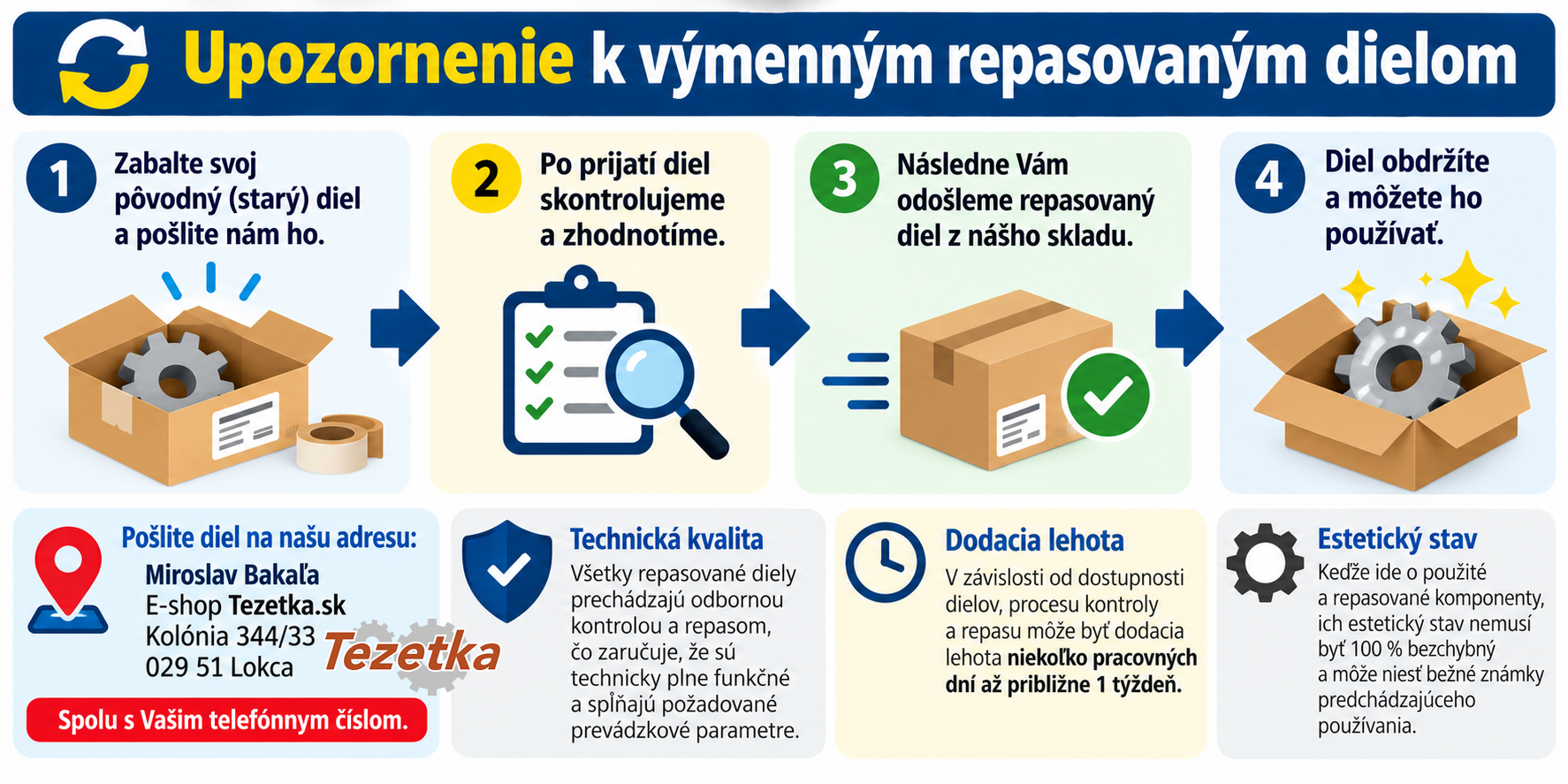 Vymenny sposob dileov tezetka